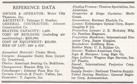 Ryan Theatre - Stats